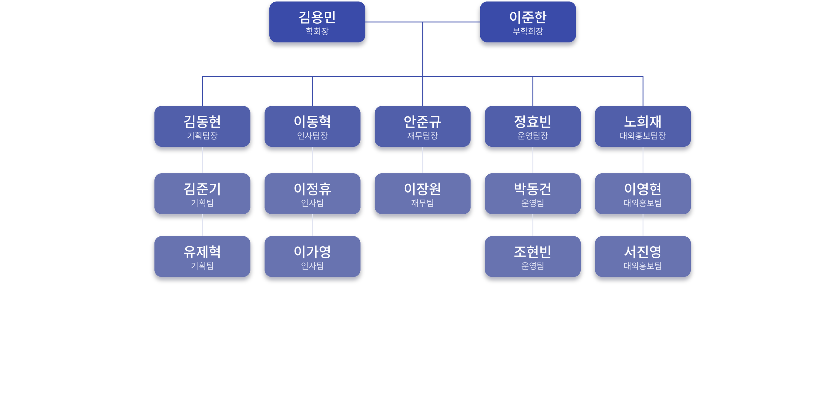 PRIDE 7기 조직도