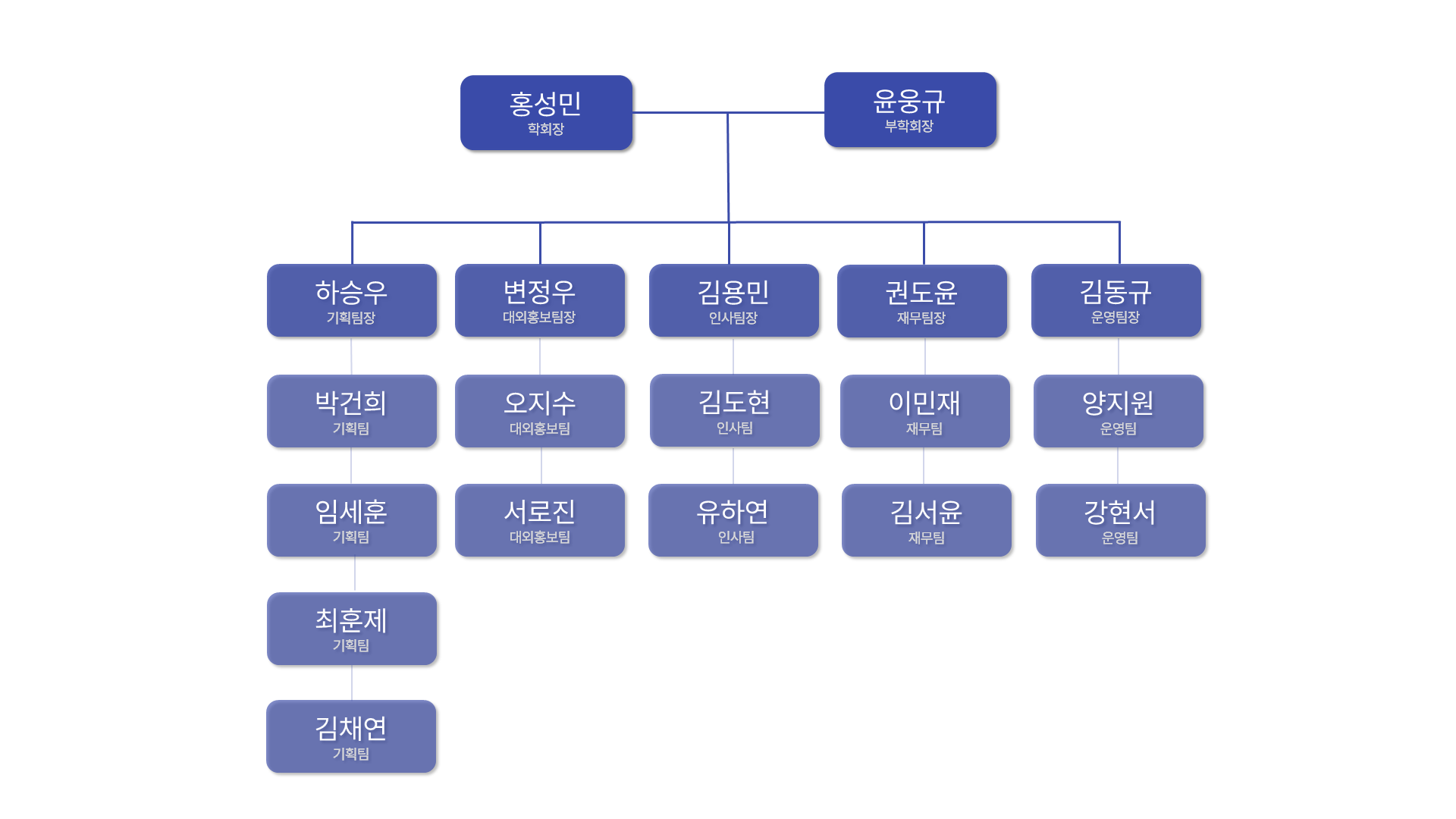 PRIDE 6기 조직도